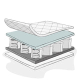Pocket Sprung Single Mattress - 190 x 90cm