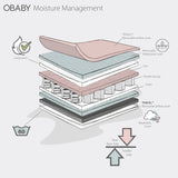 Moisture Management Dual Mattress - 140 x 70cm