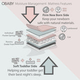 Moisture Management Dual Mattress - 140 x 70cm