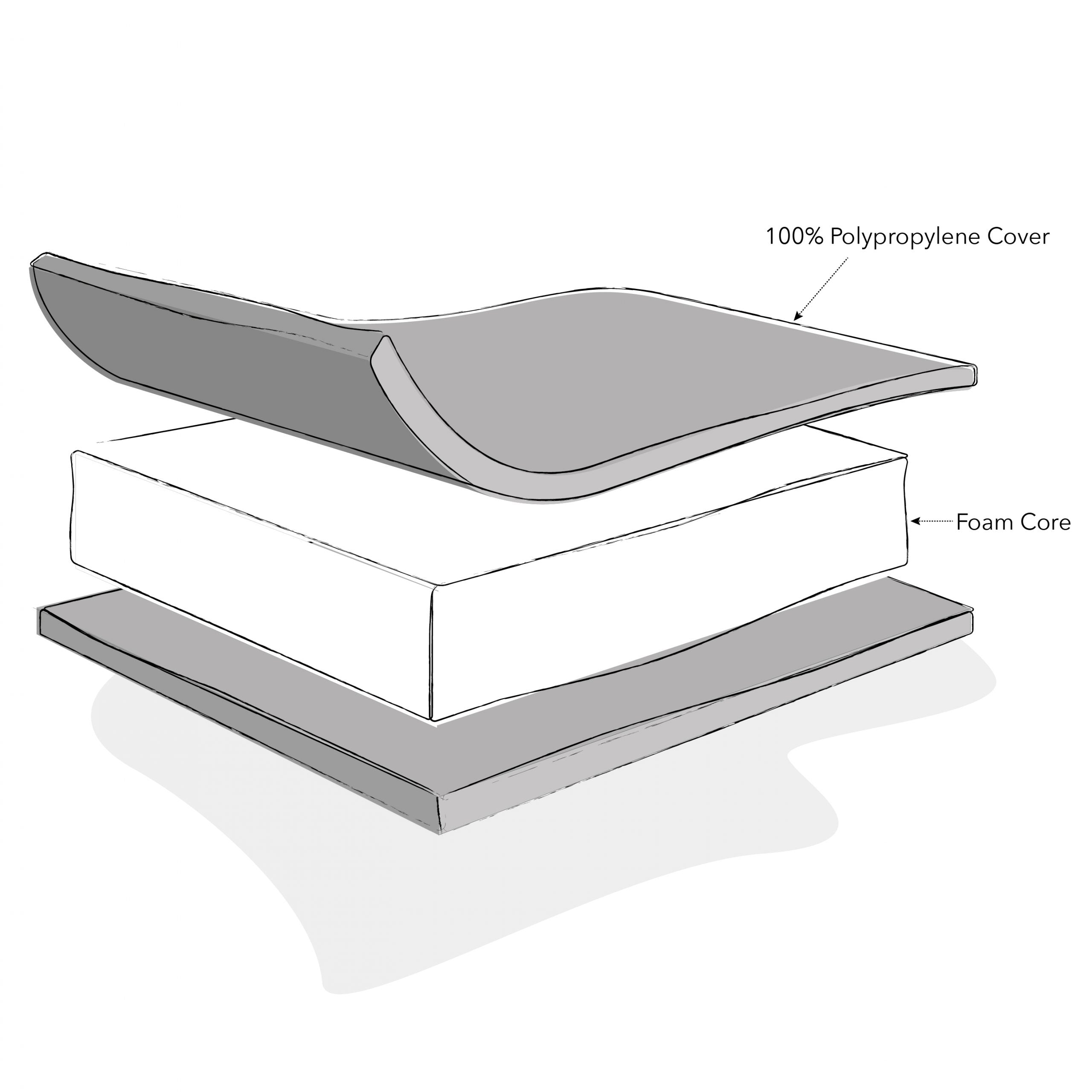 Eco Foam Mattress 120 x 60cm Obaby